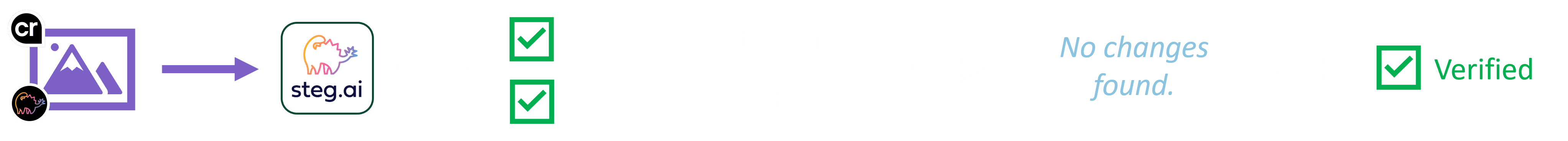 content authentication scenario 1: verified asset