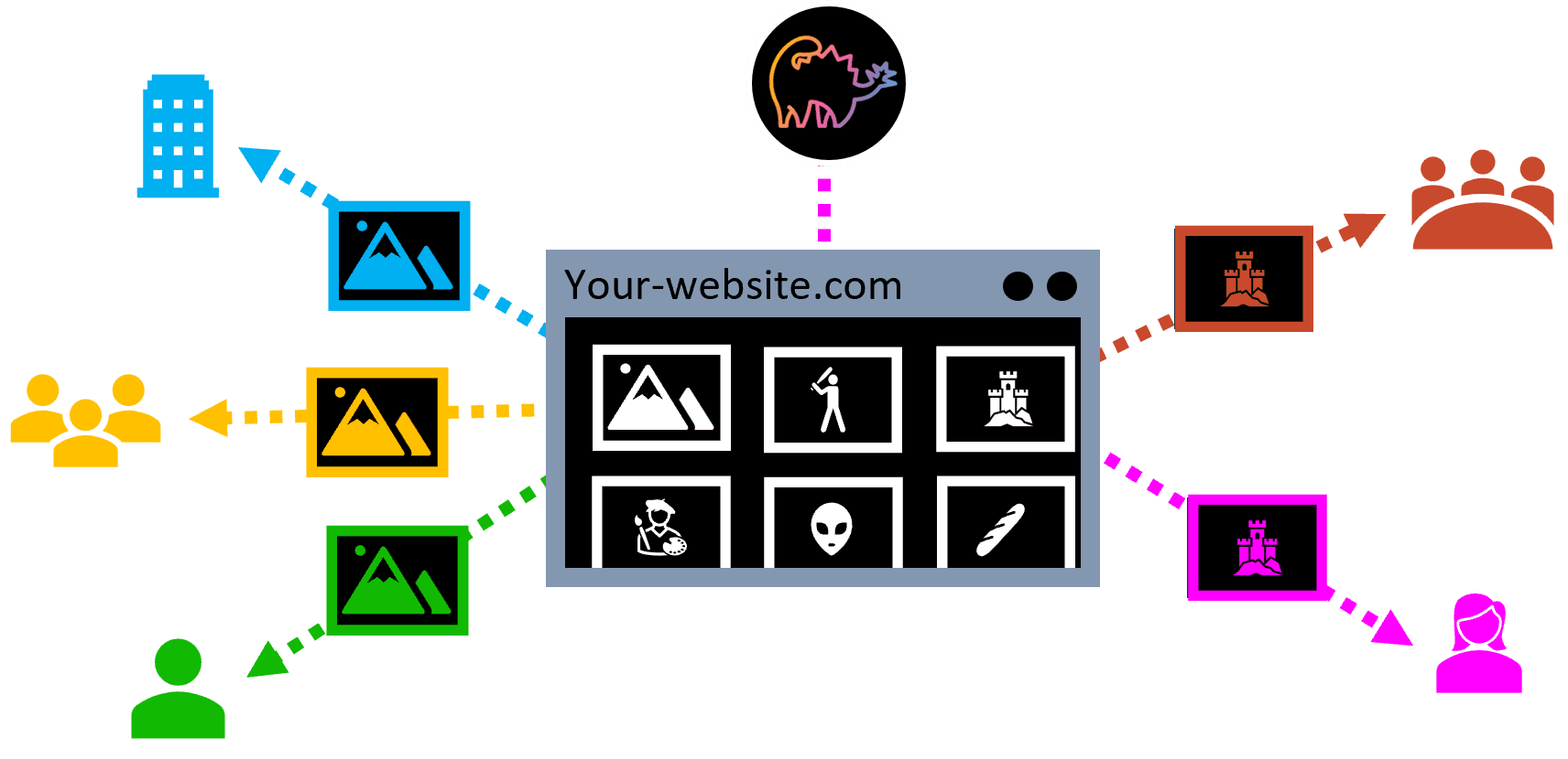 Steg AI integrates with your platform and every licensed asset receives a unique, imperceptible watermark indicating the ownership of that asset.